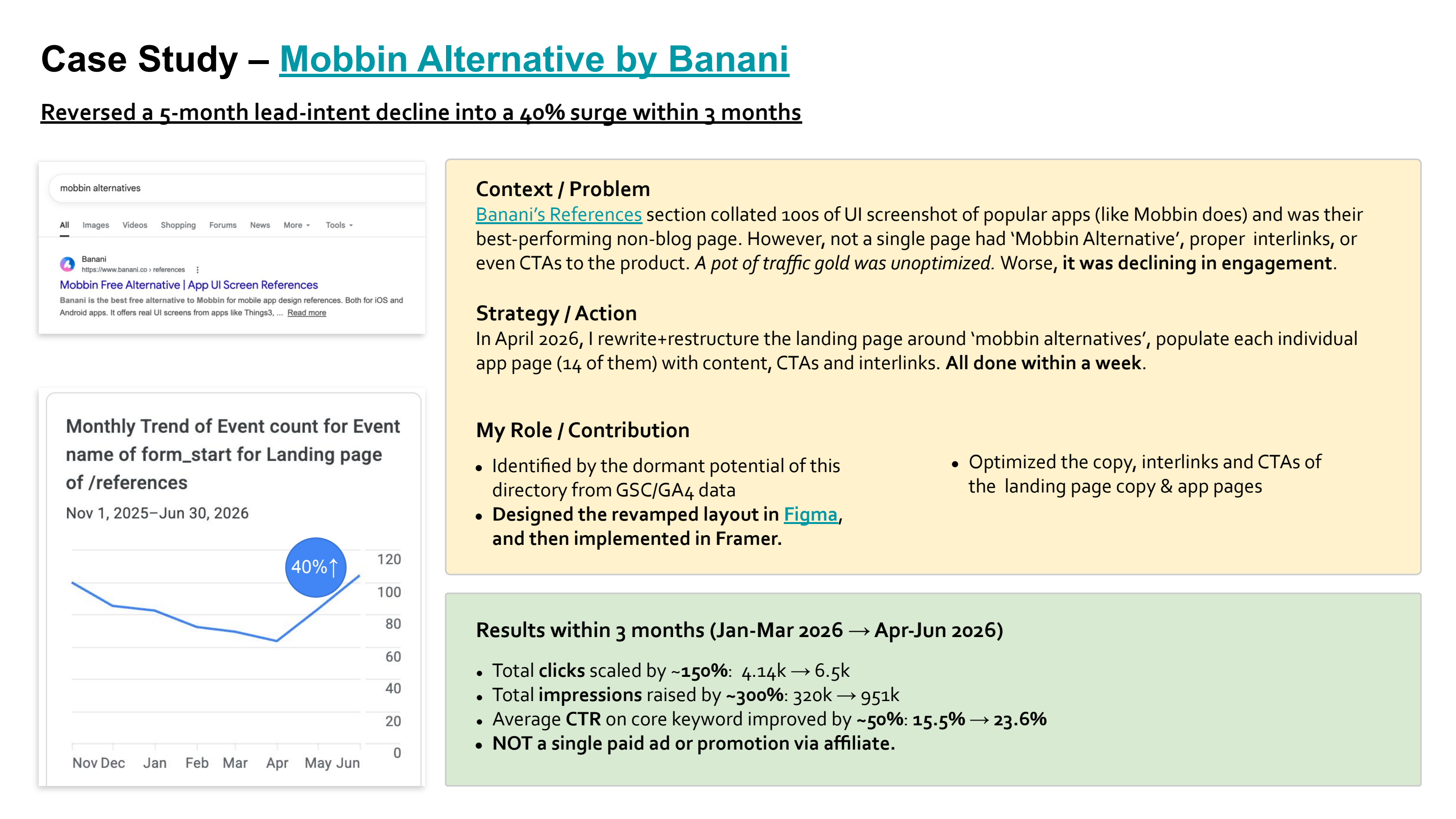Lead Intent Revival ft. Banani — case study