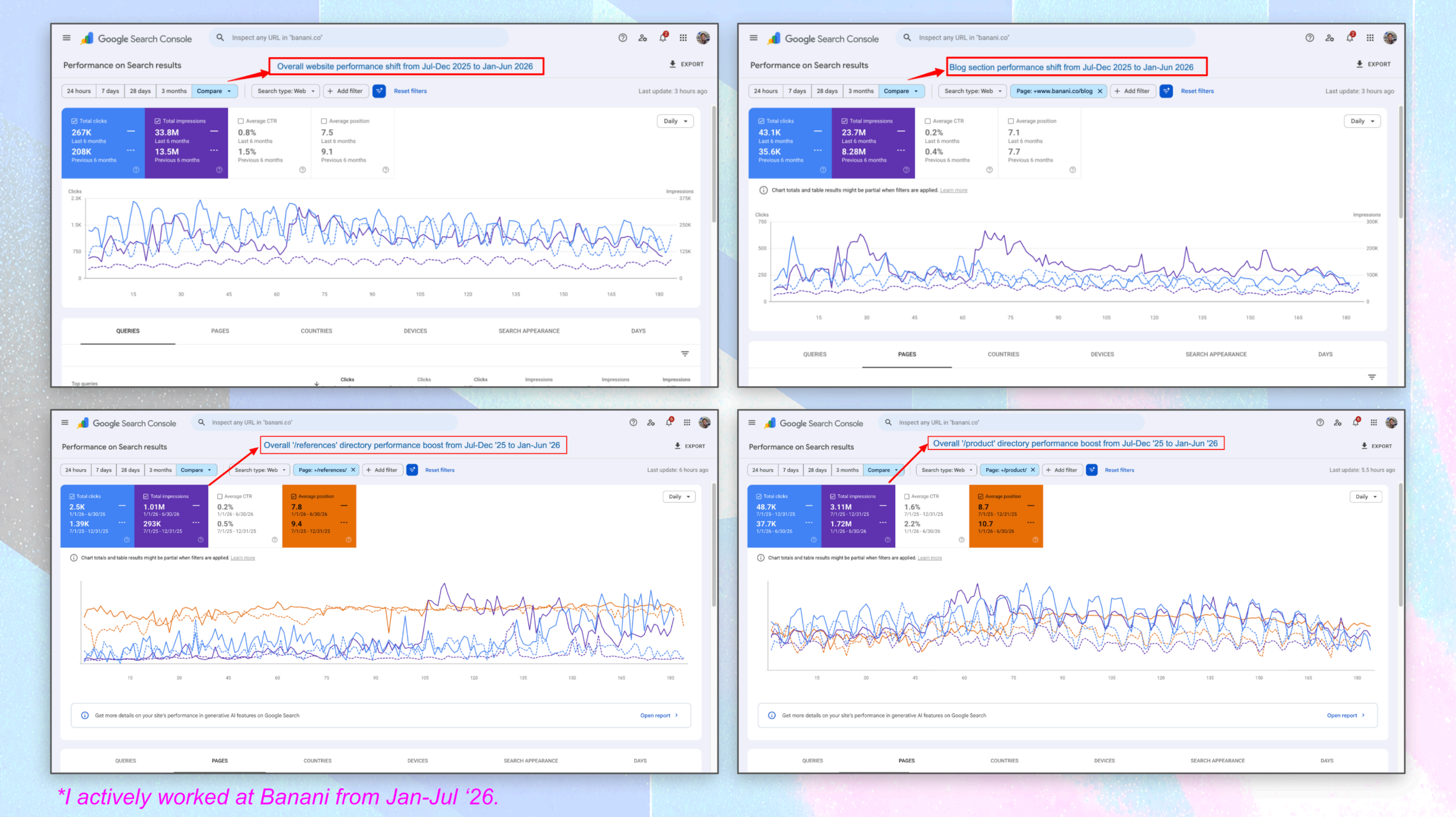 Organic Growth with On-page SEO ft. Banani — case study