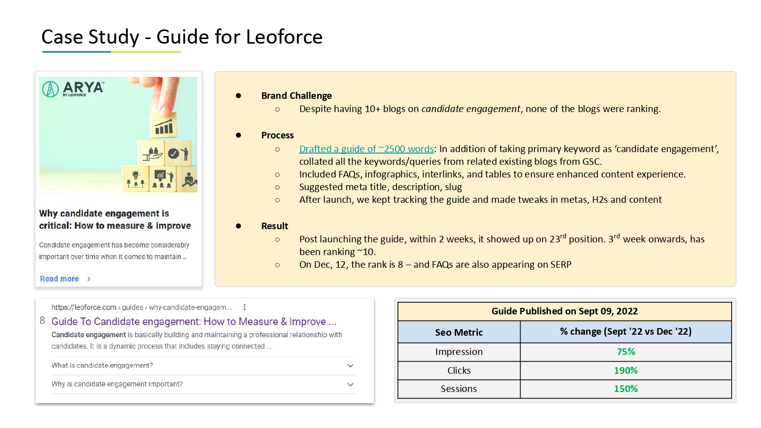 SEO Guide Optimization ft. Leoforce — case study