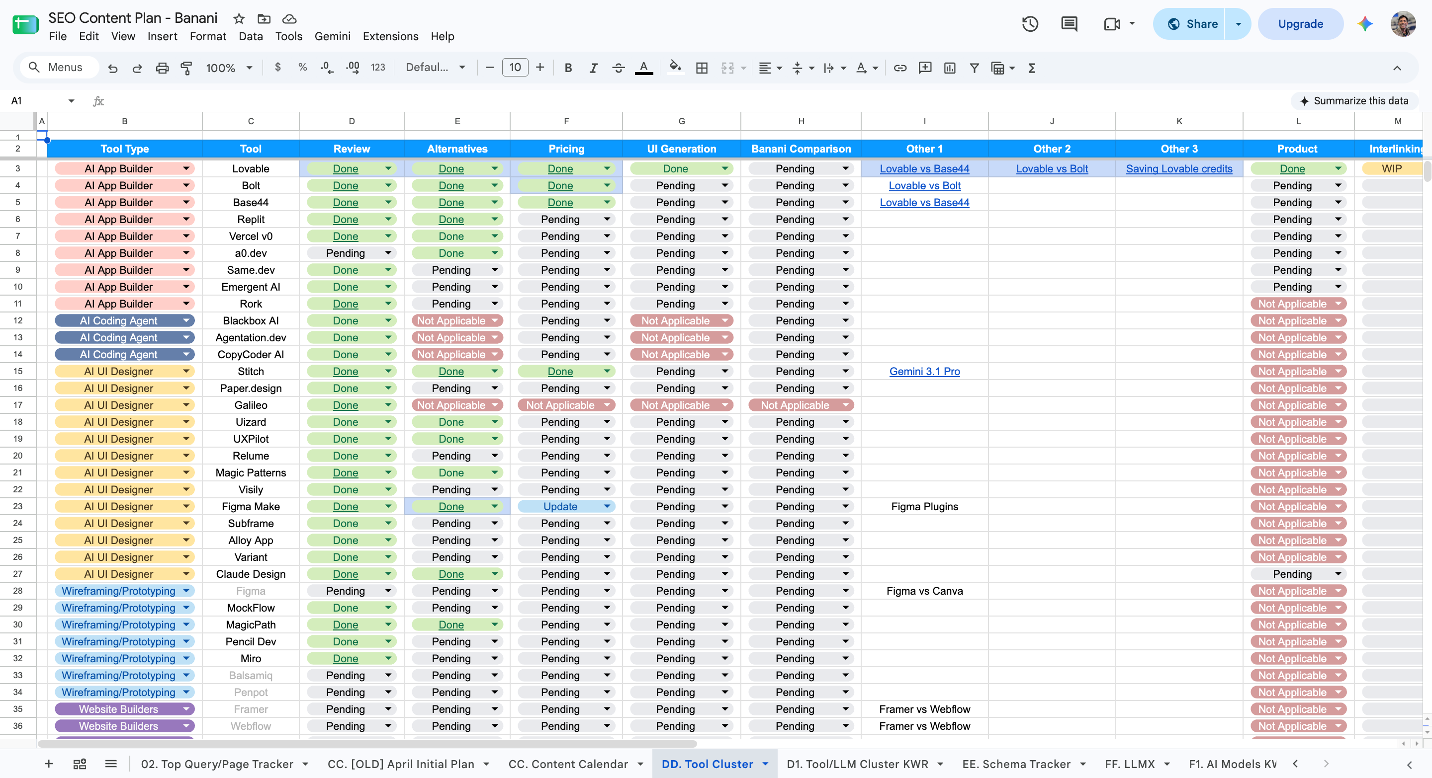 SEO Content Planning & Tracker ft. Banani