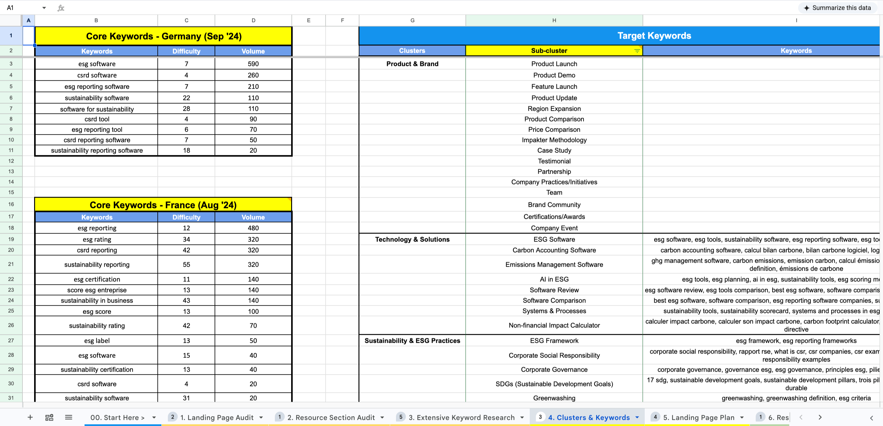 Competitor Audit & Keyword Strategy ft. IMPAKTER