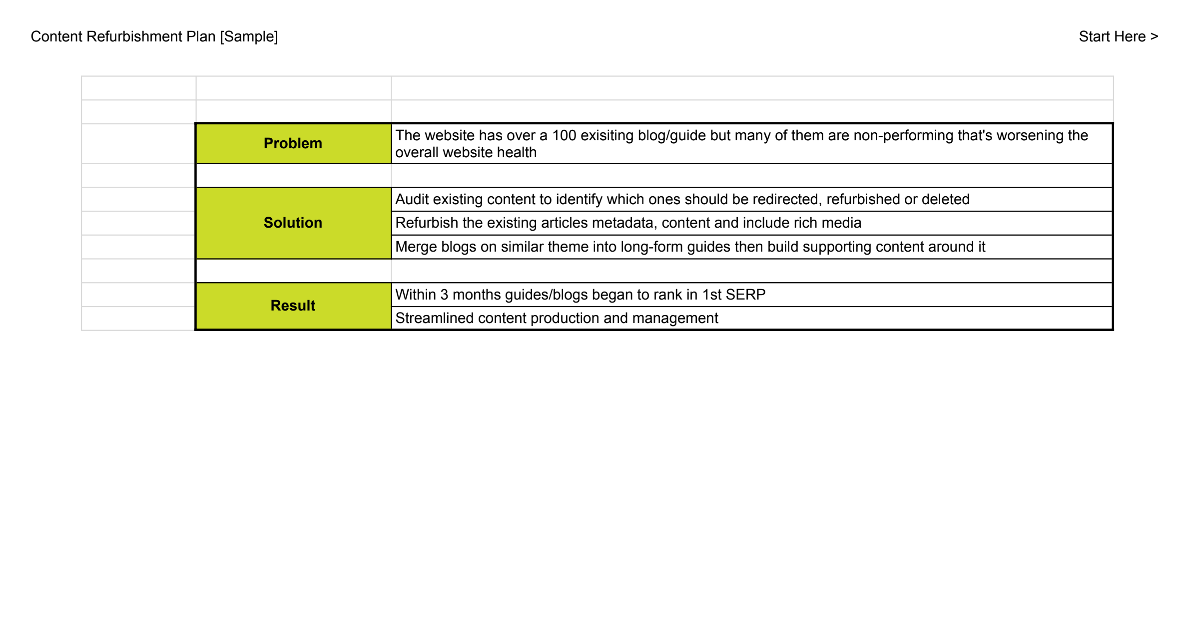 Content Refurbishment Plan ft. Leoforce HR SaaS