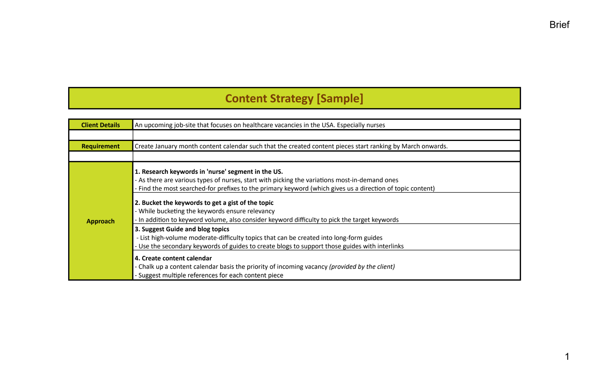 Content Strategy & Calendar ft. MyHealthCareers Job Board