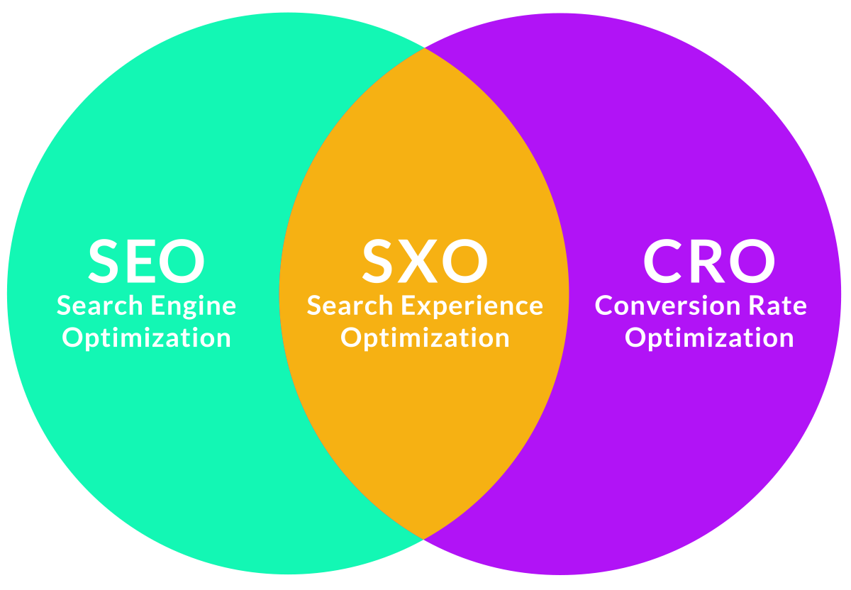 SEO, where E means Experience