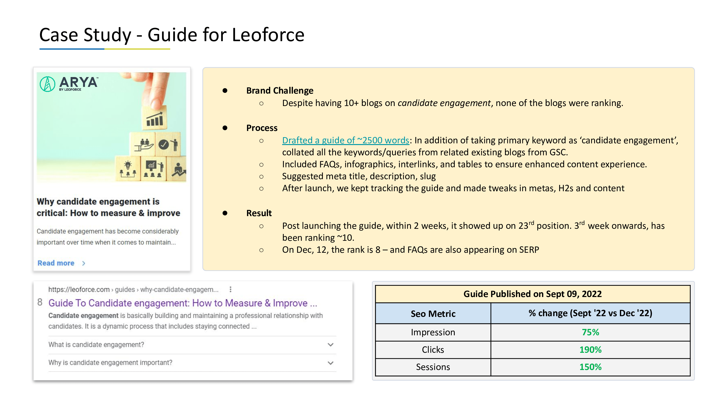 Leoforce SEO case study — screenshot